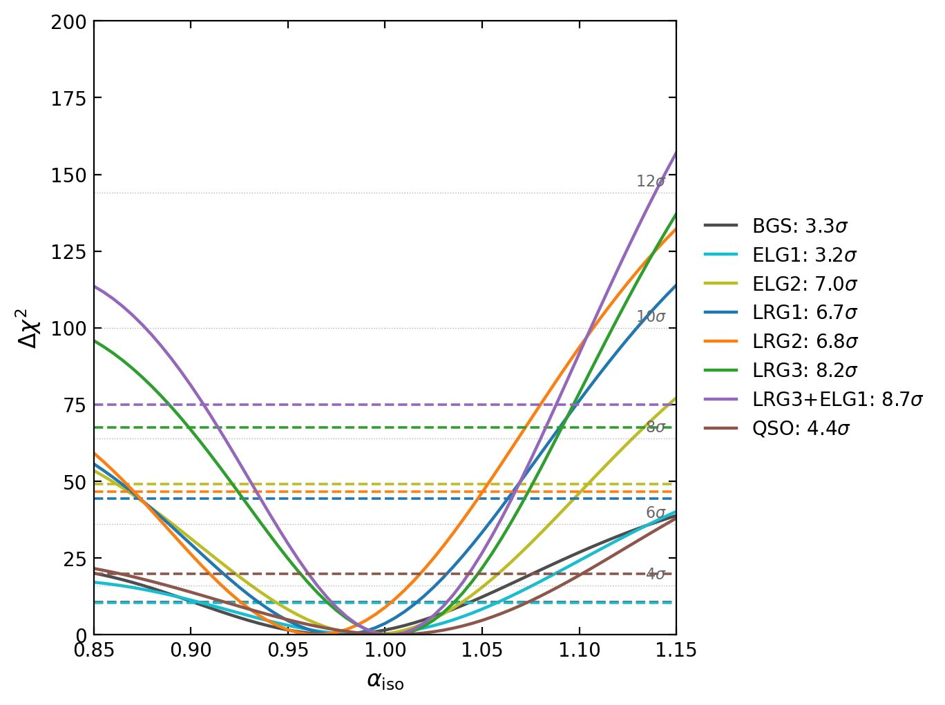 bao_detection_plot