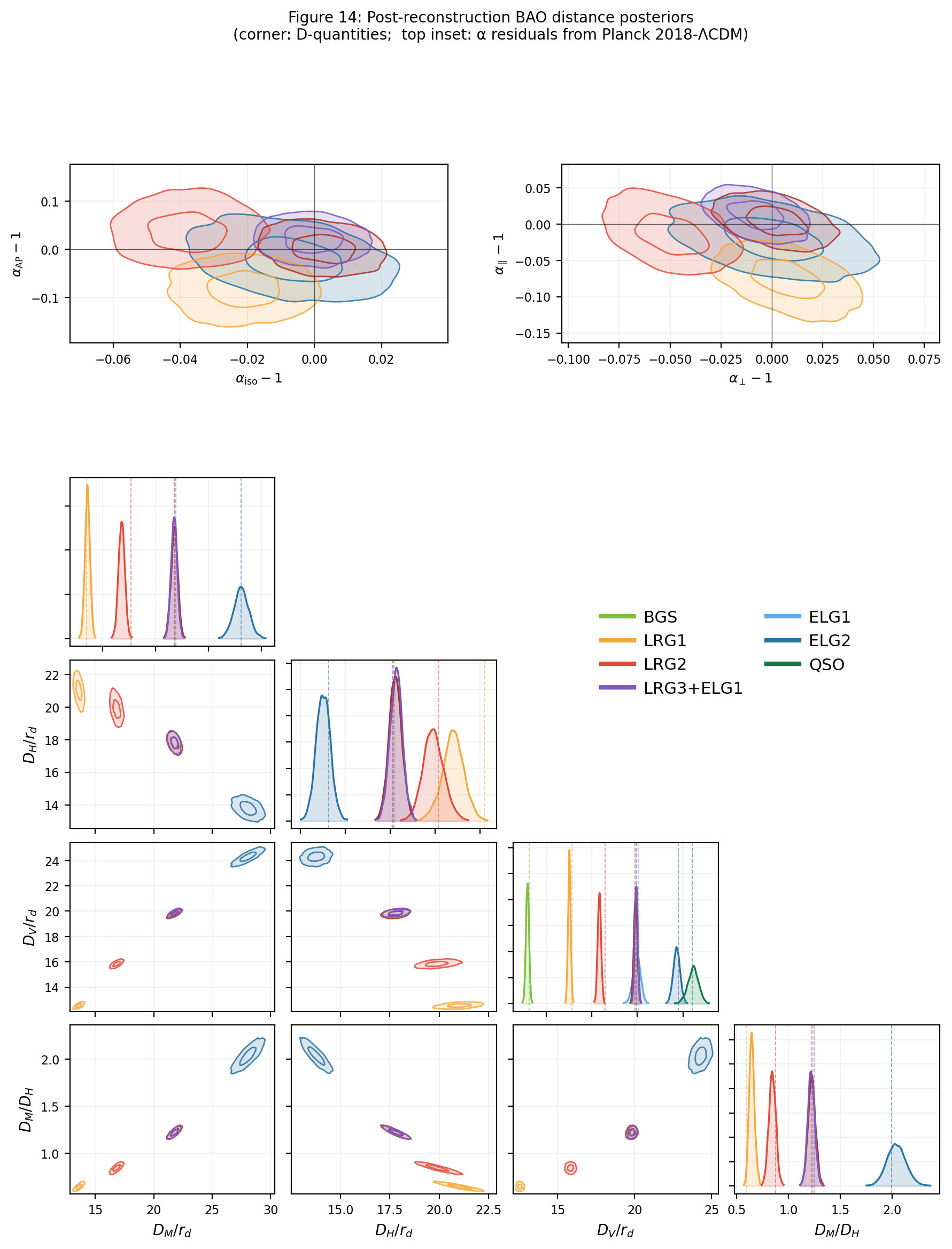 distance_residuals_plot