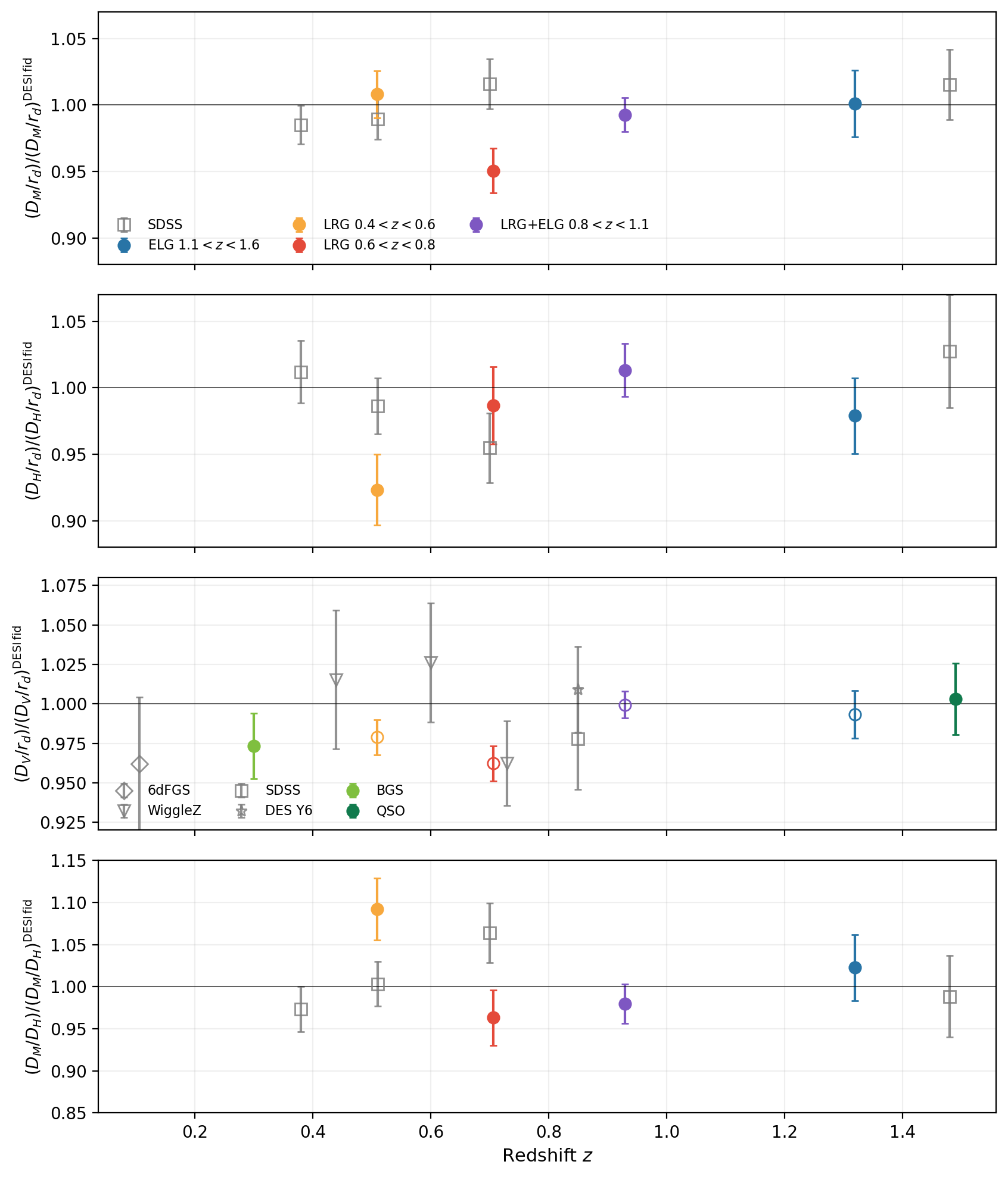 hubble_diagram_plot